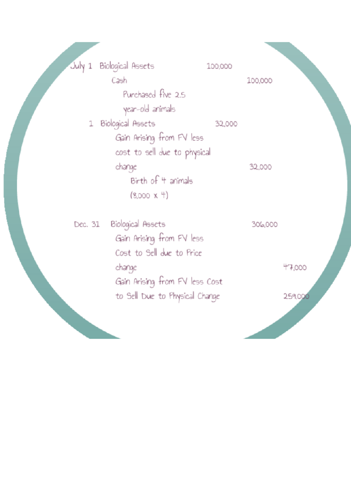 Biological Assets Journals Acc11M0 Studocu