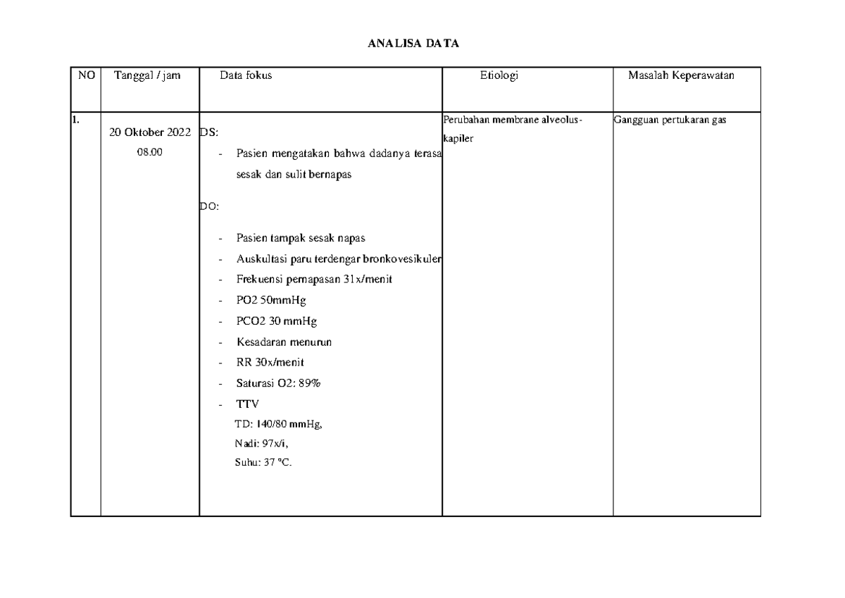 Muhammad Bagus F P Format Asuhan Keperawatan Analisa