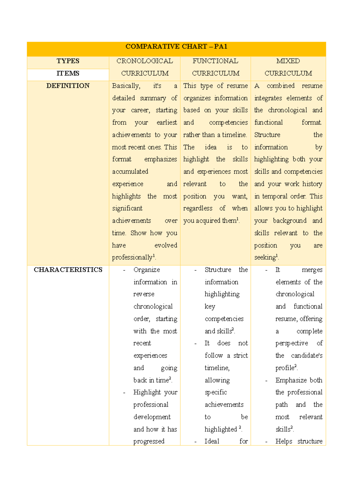Comparative Chart - tabla comparativa de inglés PA1 - COMPARATIVE CHART ...