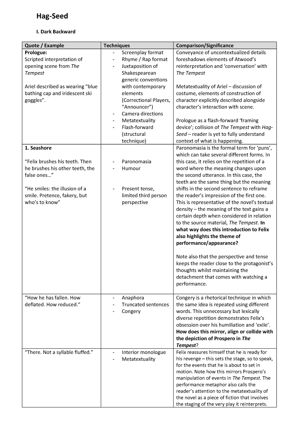 Hag-Seed Study Guide - Hag-Seed I. Dark Backward Quote / Example ...