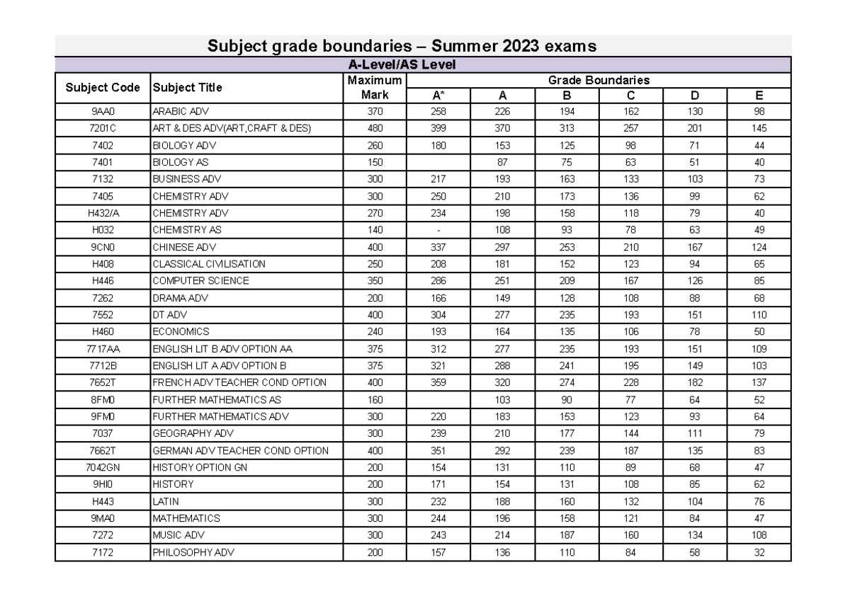 Grade boundaries - Studocu