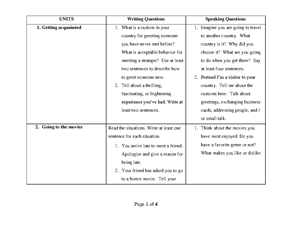 ENT203 - Unit Tests - Writing and Speaking - UNITS Writing Questions ...