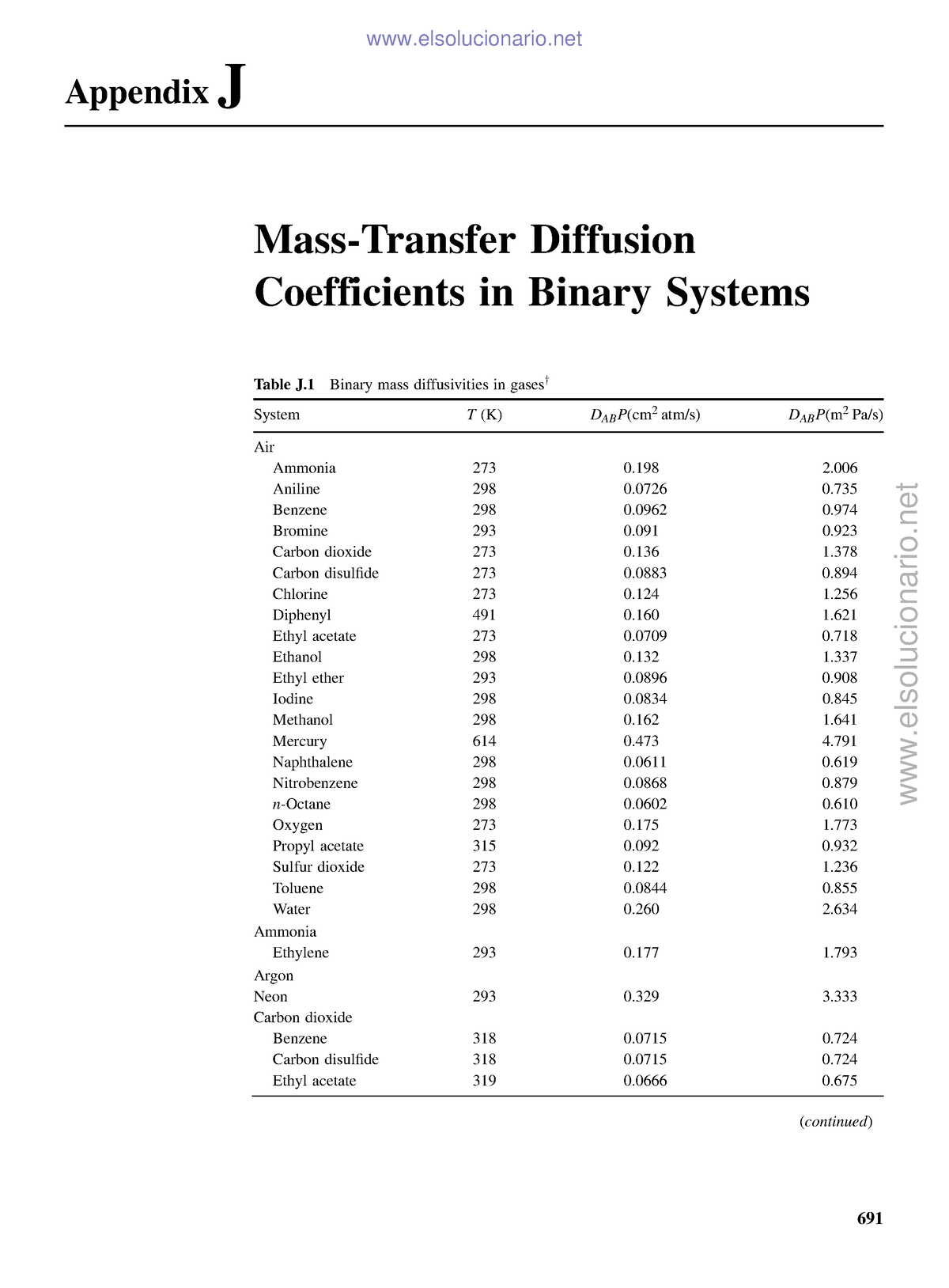 Apéndice J Y K Tablas Appendix J Mass Transfer Diffusion Coefficients In Binary Systems