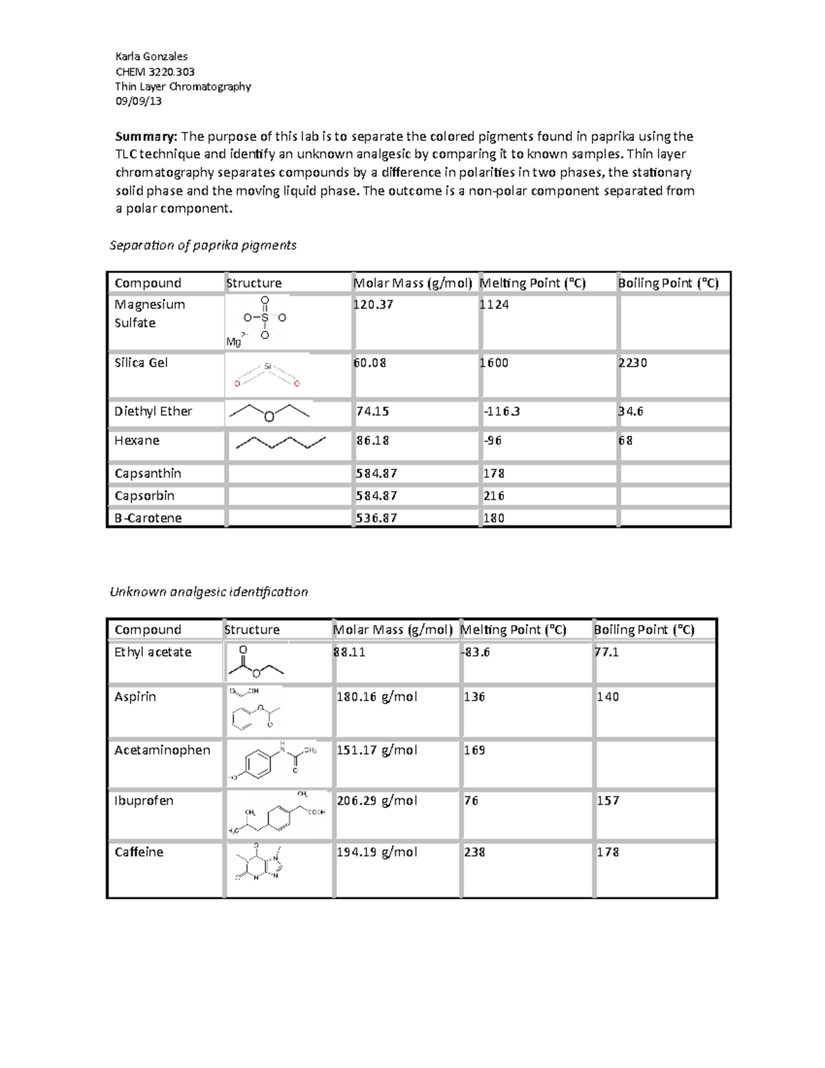TLC Lab Lab Report Karla Gonzales CHEM 3220 Thin Layer Chromatography