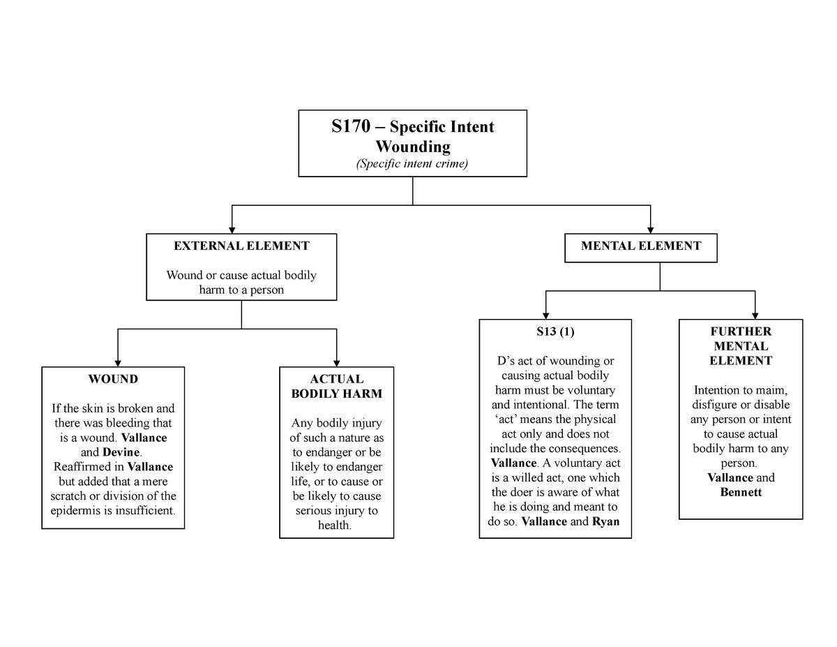 14-s170-section-170-s170-specific-intent-wounding-specific