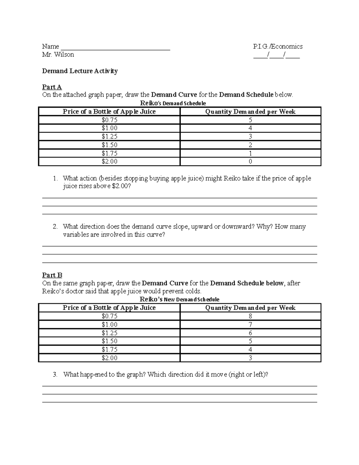 economics major coursework