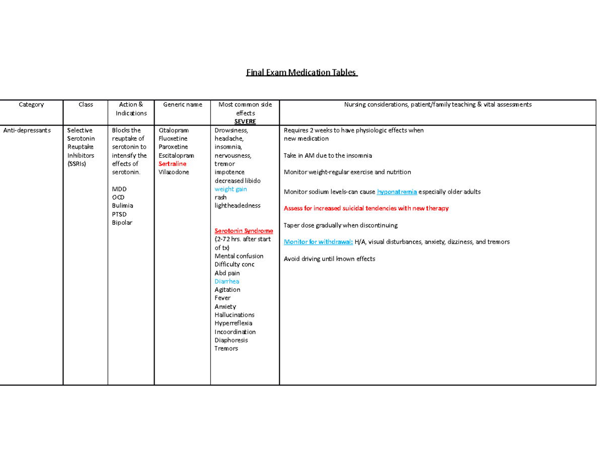 Final Exam Medication Tables - Final Exam Medication Tables Category ...