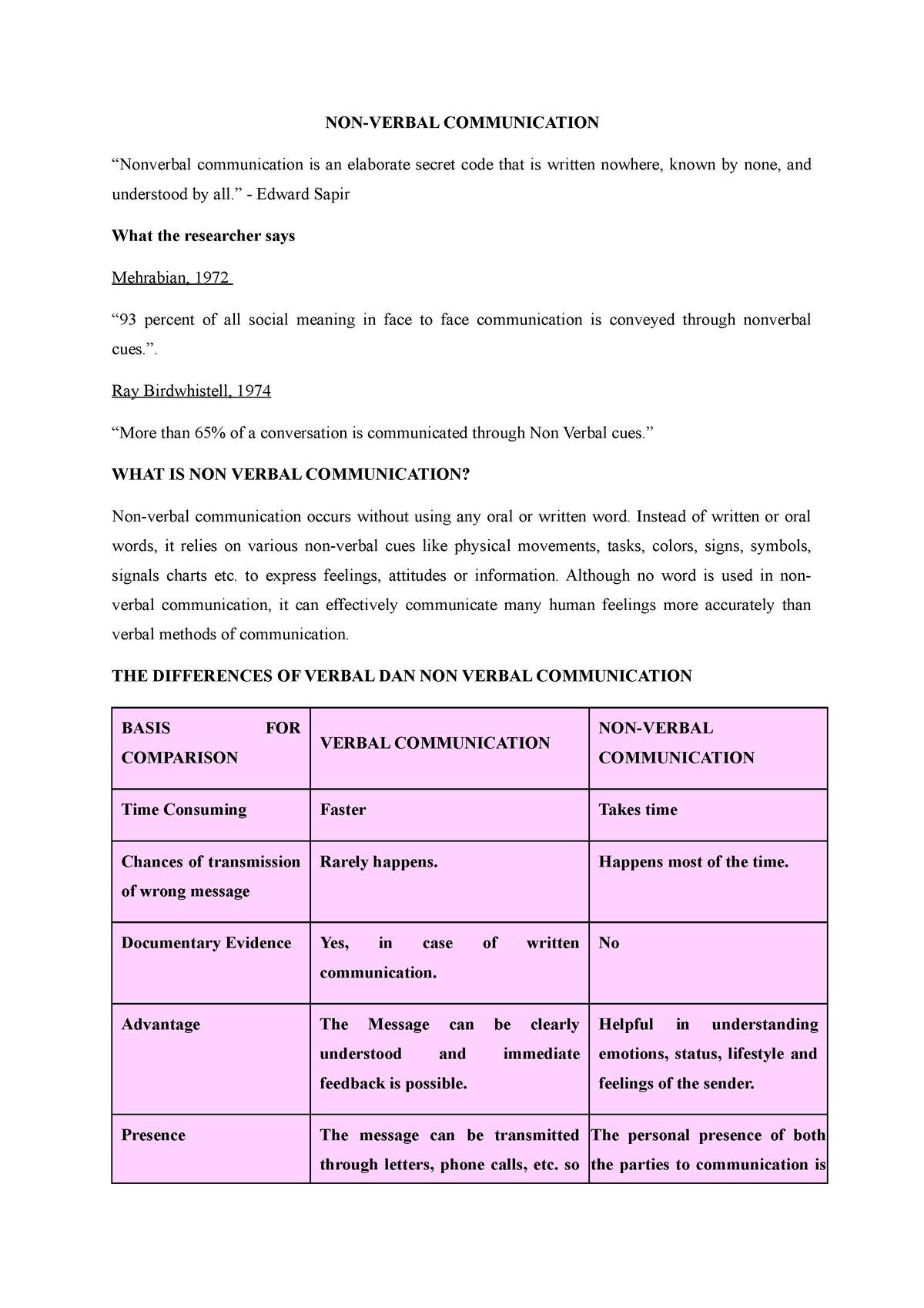 summary-of-non-verbal-communication-non-verbal-communication