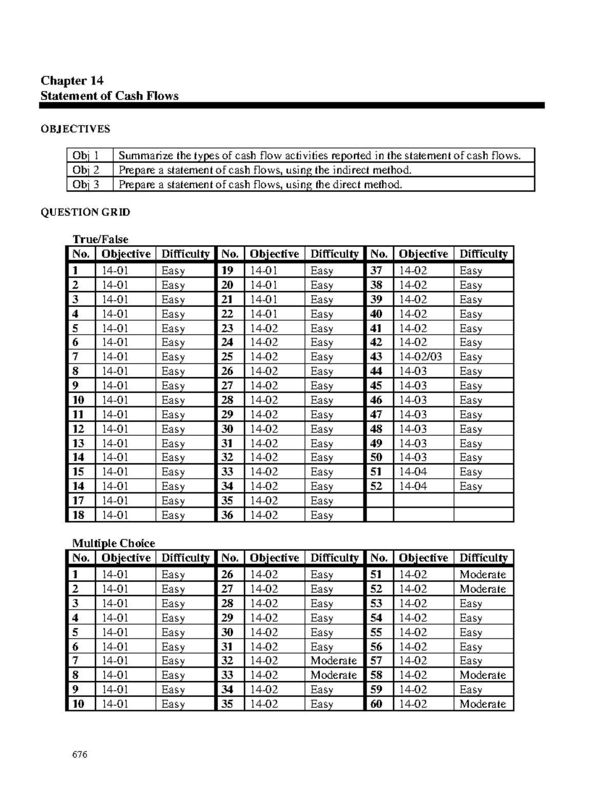 Statement of cash flows - Obj 2 Prepare a statement of cash flows ...