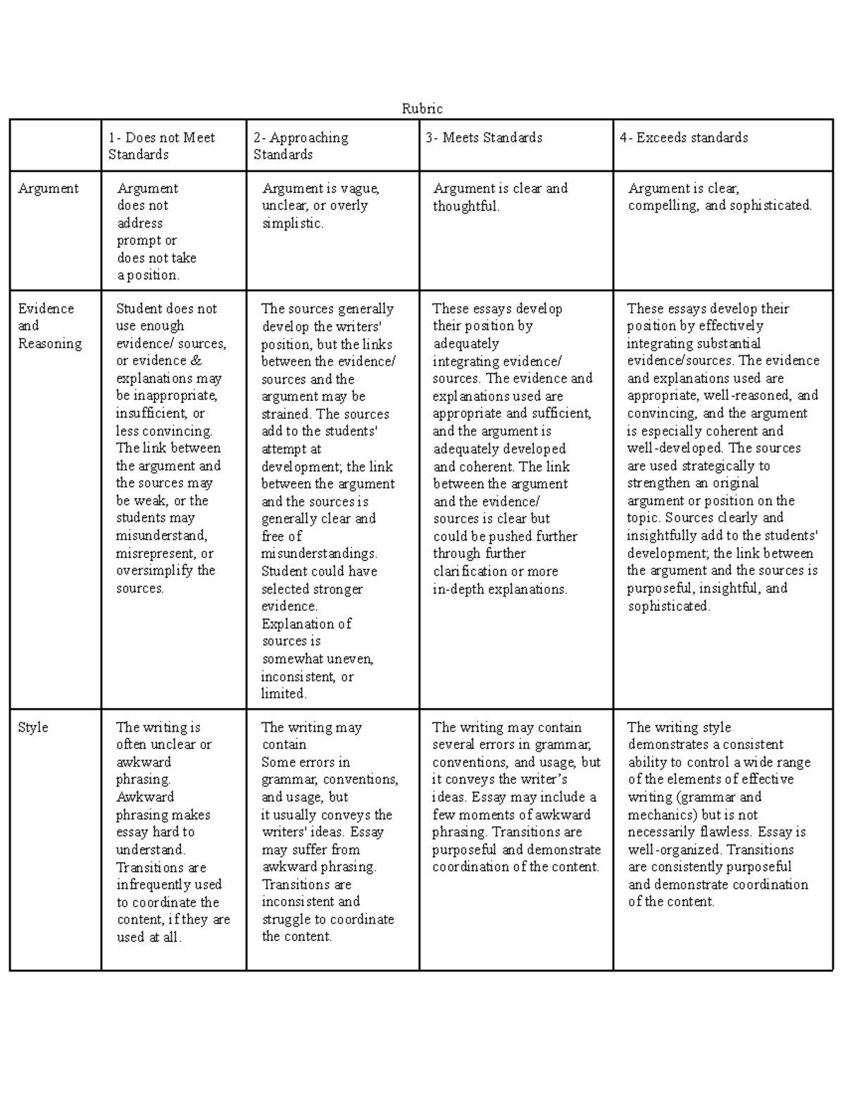 Synthesis+rubric - poo - Rubric 1- Does not Meet Standards 2 ...