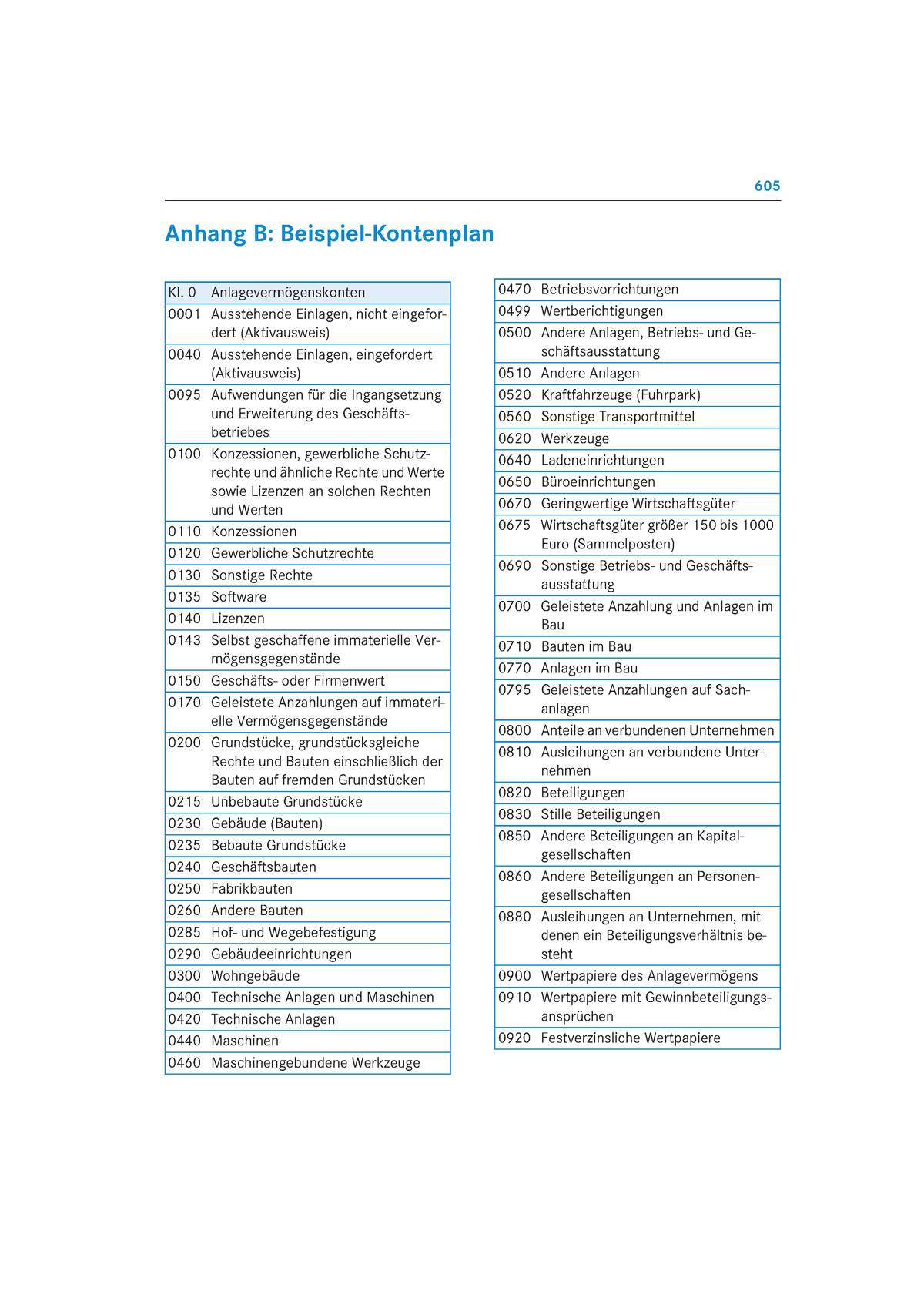 Kontenplan In Anlehnung An SKR04 - 605 Anhang B: Beispiel-Kontenplan Kl ...