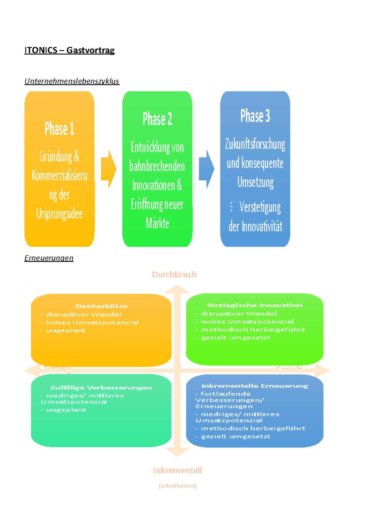 Itonics - Gastvortrag - Zusammenfassung - ITONICS – Gastvortrag ...