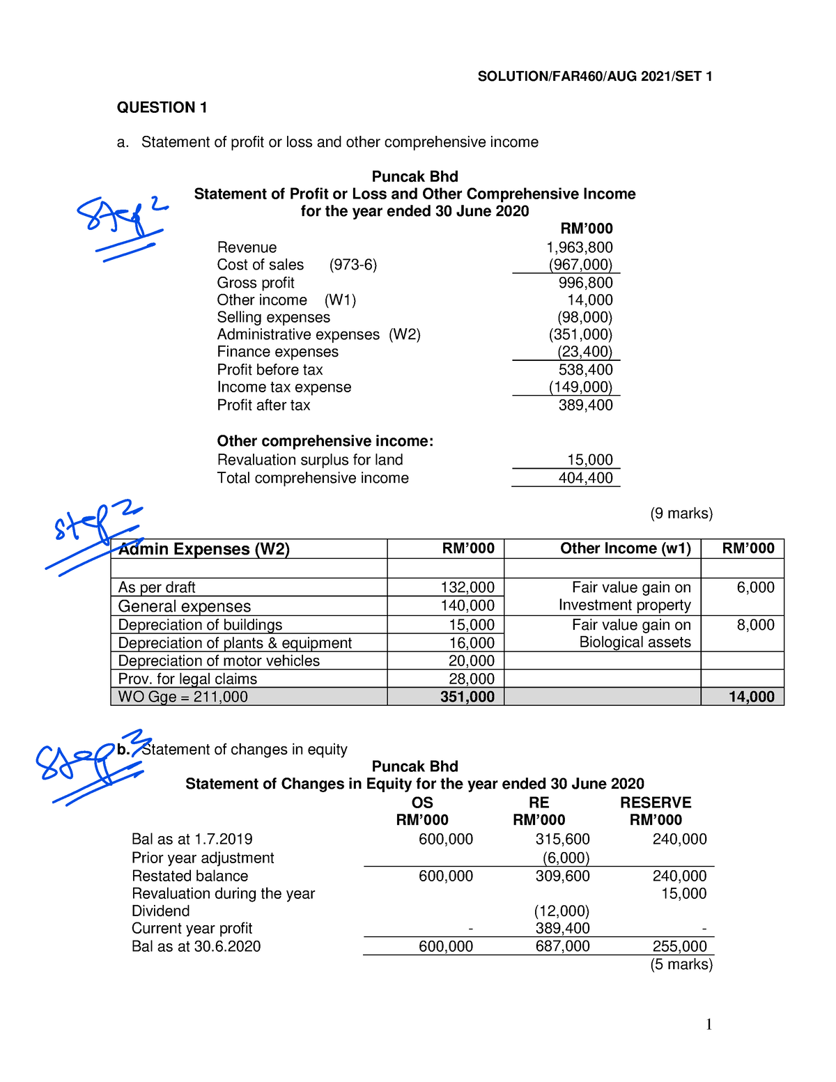 far460-ss-set-1-jun21-student-question-1-a-statement-of-profit-or