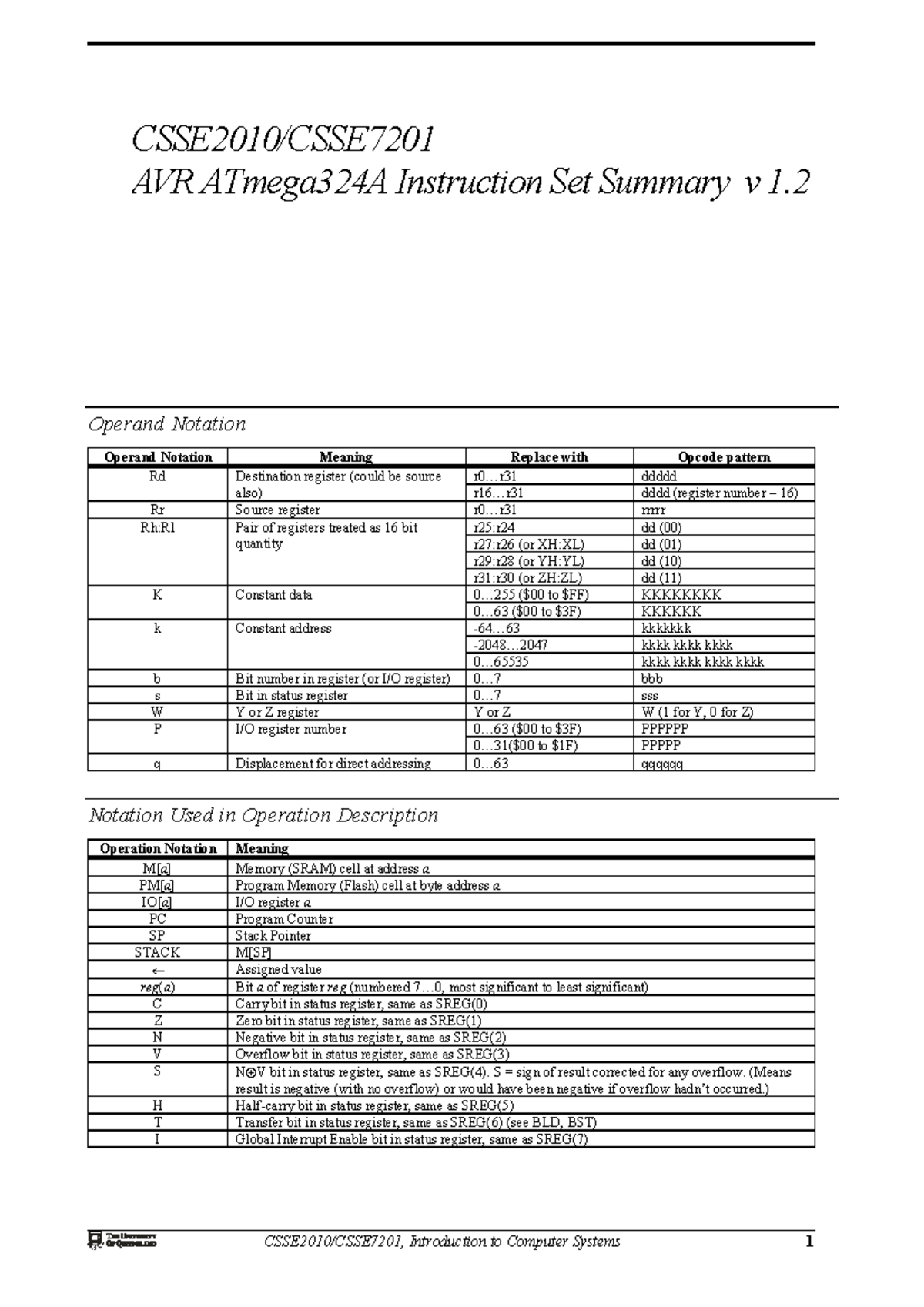 CSSE20107201 AVR Instruction Set Summary Operand Notation Operand