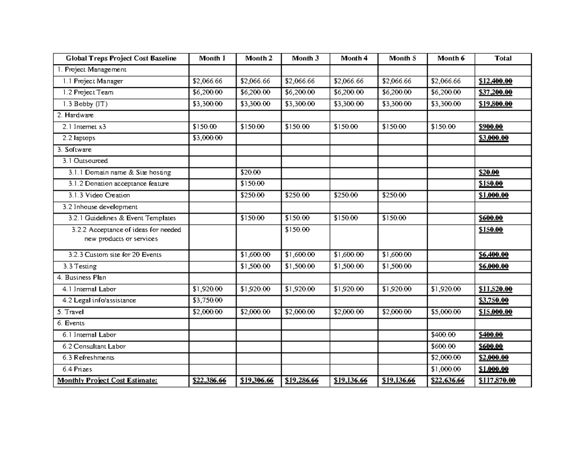 Chap7task2 - Global Treps Project chapter 7 task 2 - Global Treps ...