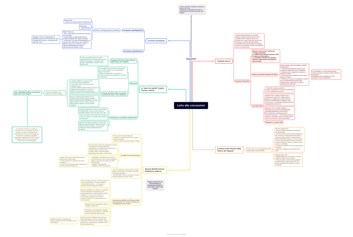 Storia Della Radio E Della Televisione Unimi Lotta alle concessioni - Storia della radio e della televisione - UniMi