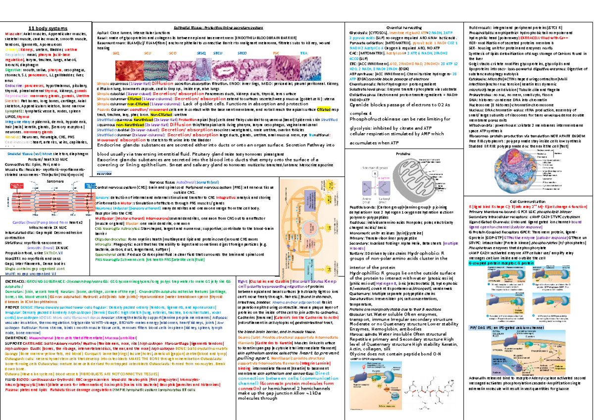 A4 summary mindmap - biology content - Cell Communication R (lignd bind ...