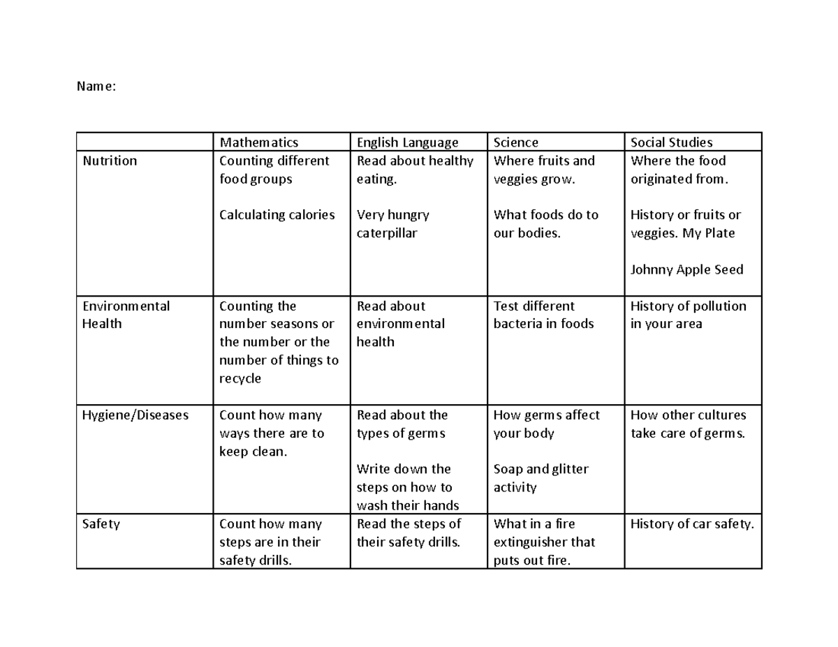 Health Integration Form - Name: Mathematics English Language Science ...