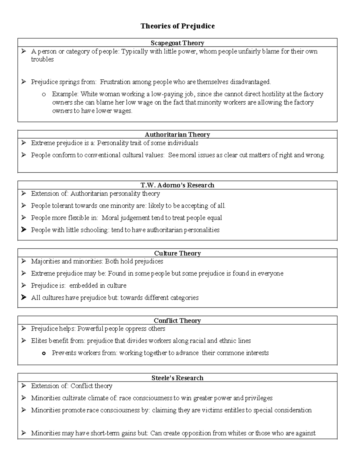 U6 L7 - Theories of Prejudice Outline - Theories of Prejudice Scapegoat ...