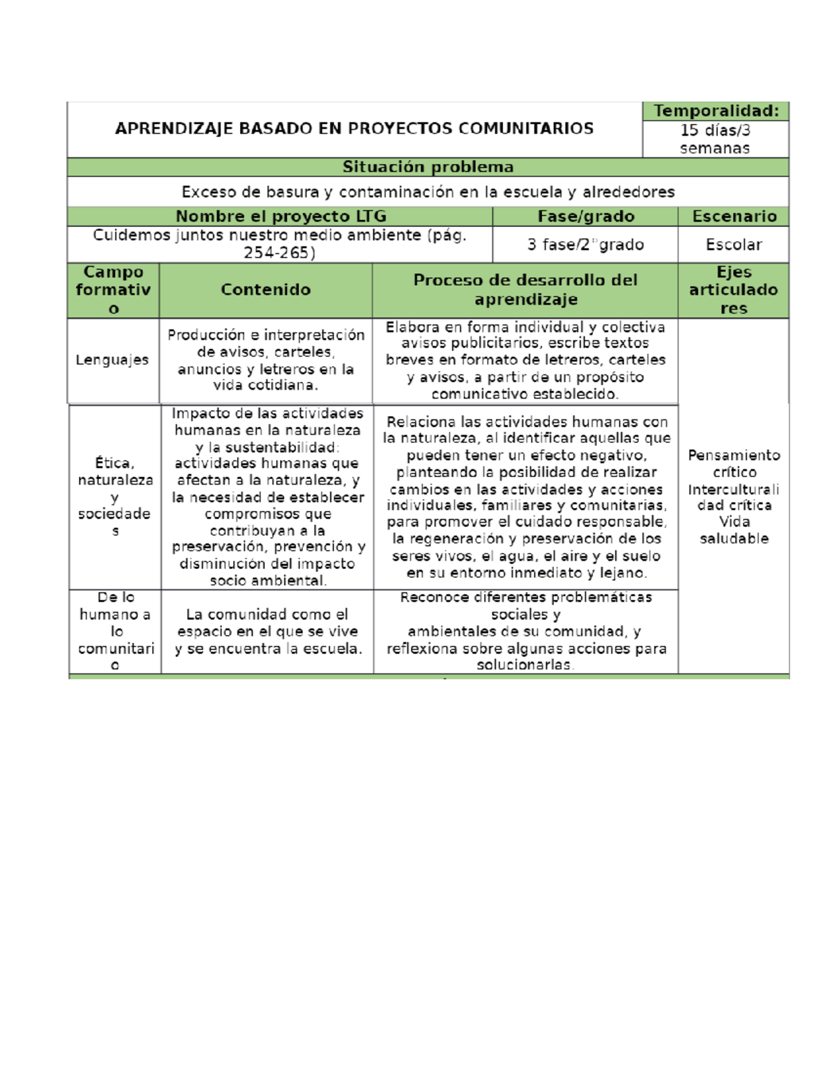 Ejemplo DE Planeación Aprendizaje Basado EN Proyectos - Educación para ...