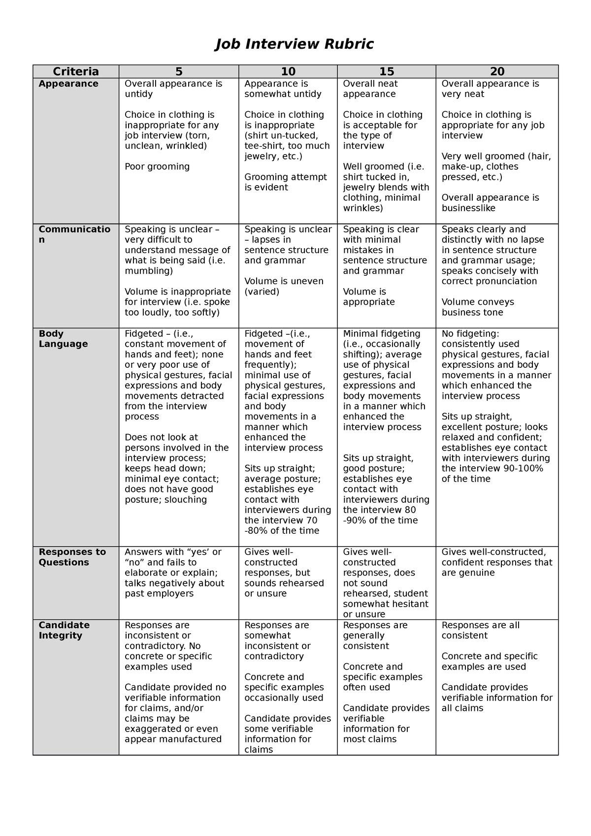 Mock Job Interview Rubric - Job Interview Rubric Criteria 5 10 15 20 ...