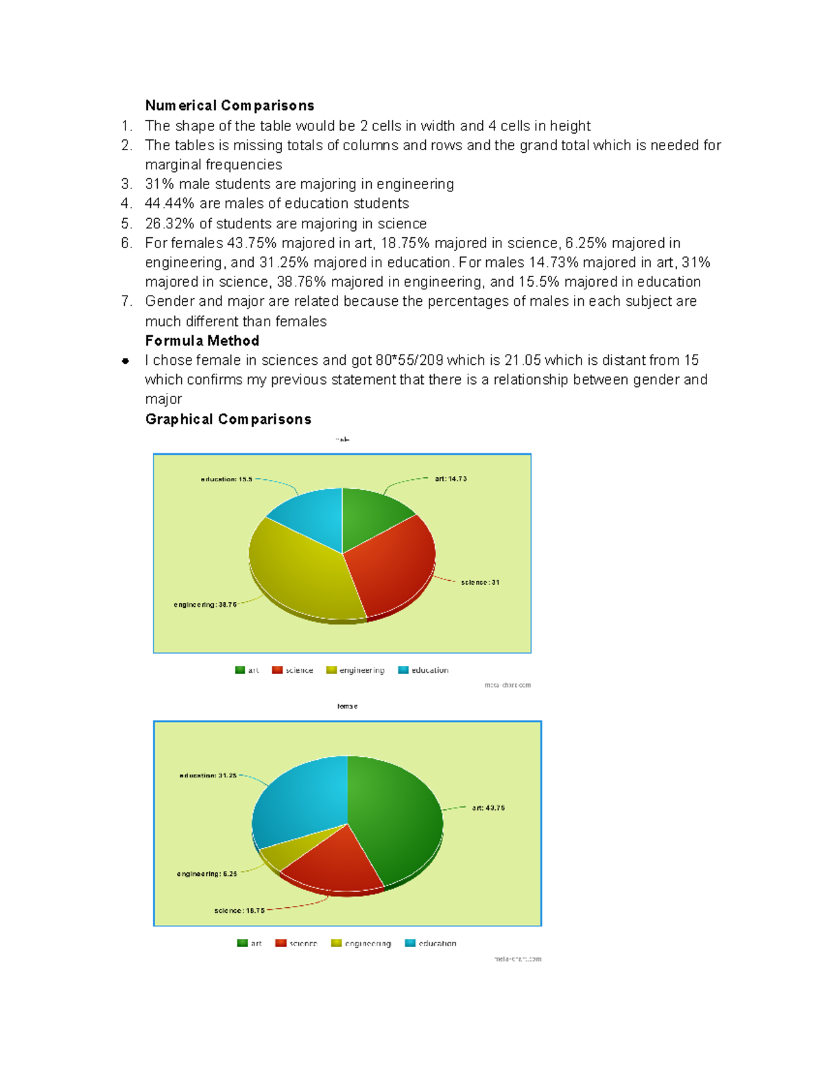 ECD - ECD assignment on GAVS - Numerical Comparisons The shape of the ...