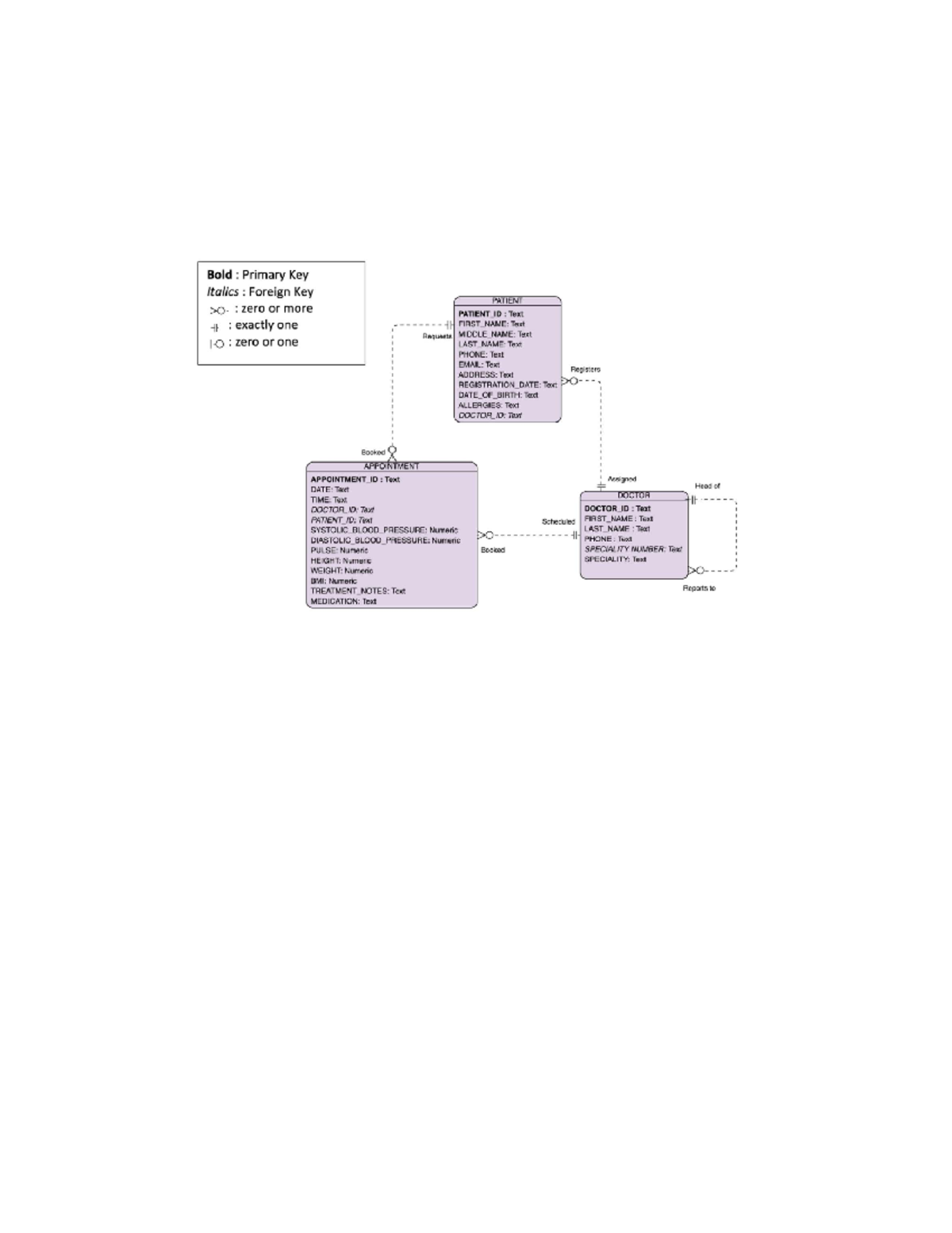 cs 2203 programming assignment unit 4