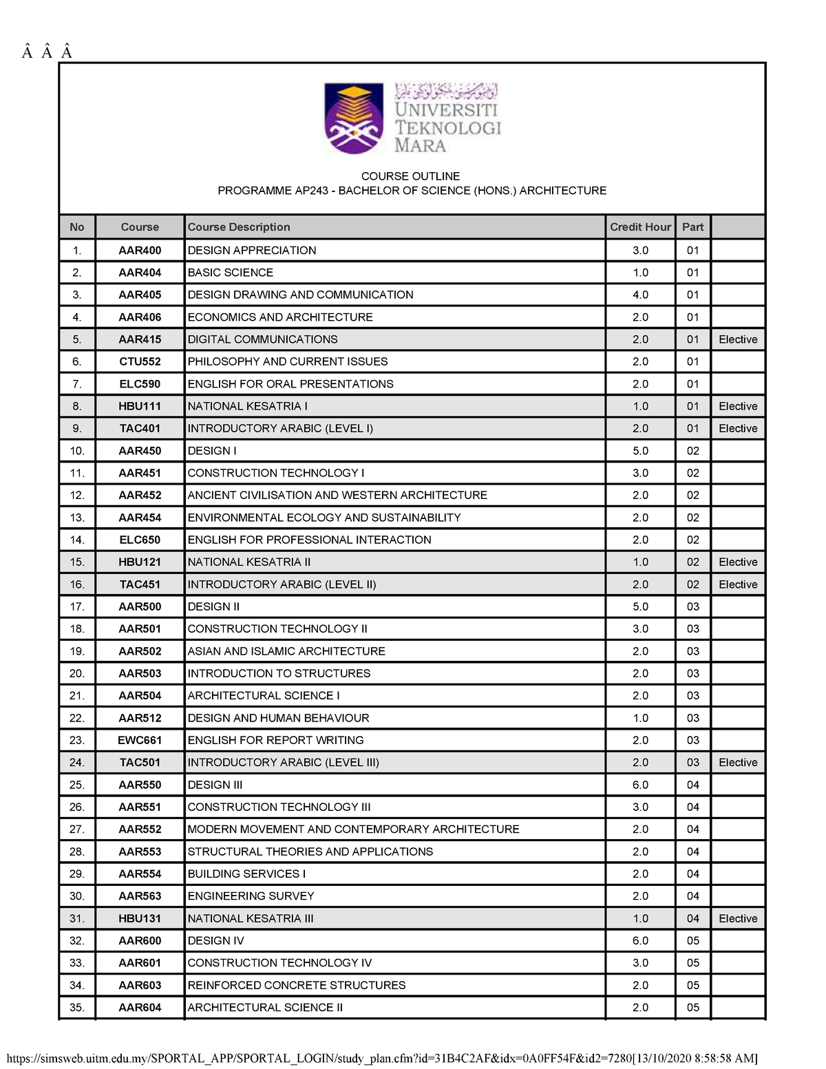 Course Outline AP243 Studocu