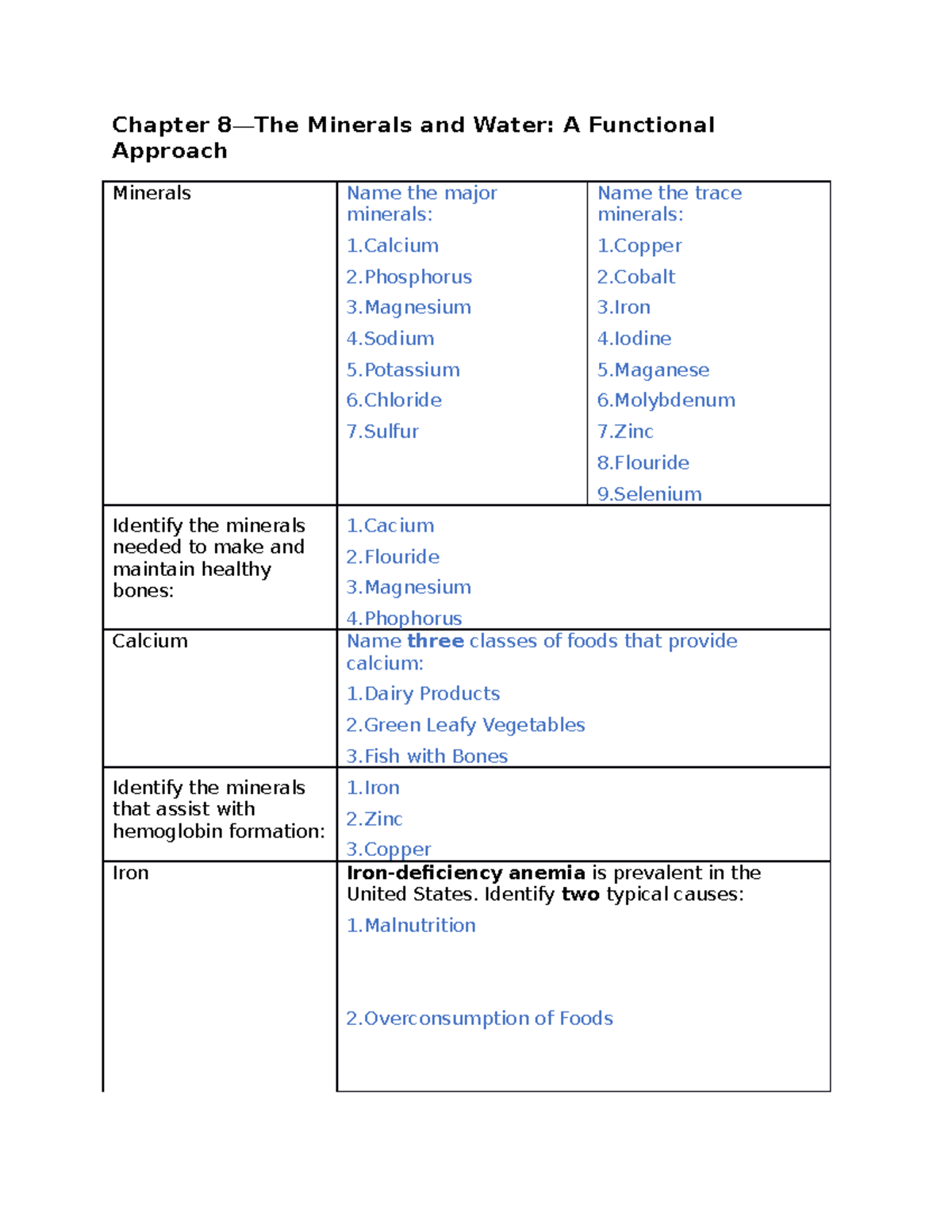 Chapter+8+Minerals+and+water copy - Chapter 8—The Minerals and Water: A ...