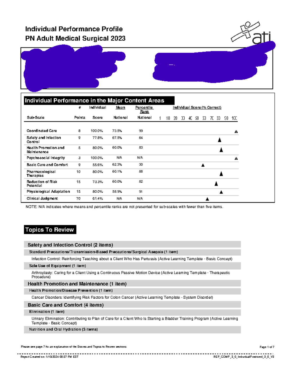 Report (47) - idk - Individual Performance Profile PN Adult Medical ...