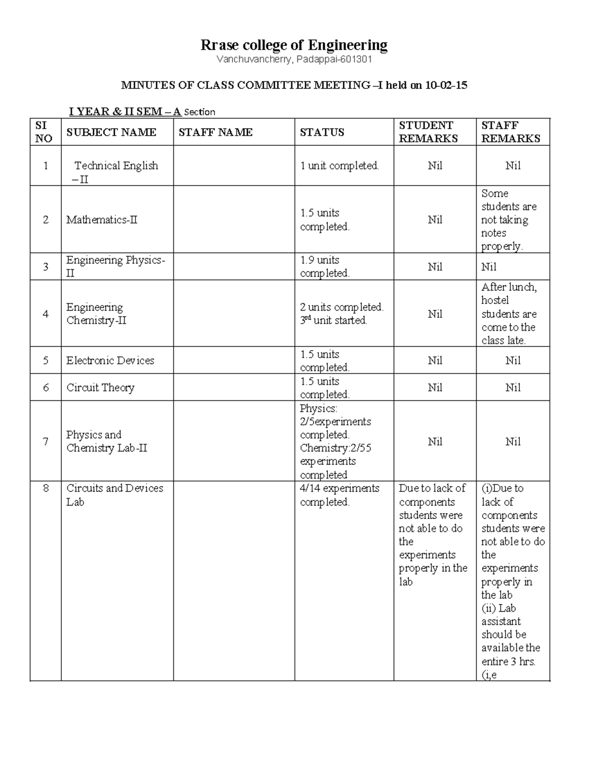 CCM format - Rrase college of Engineering Vanchuvancherry, Padappai ...