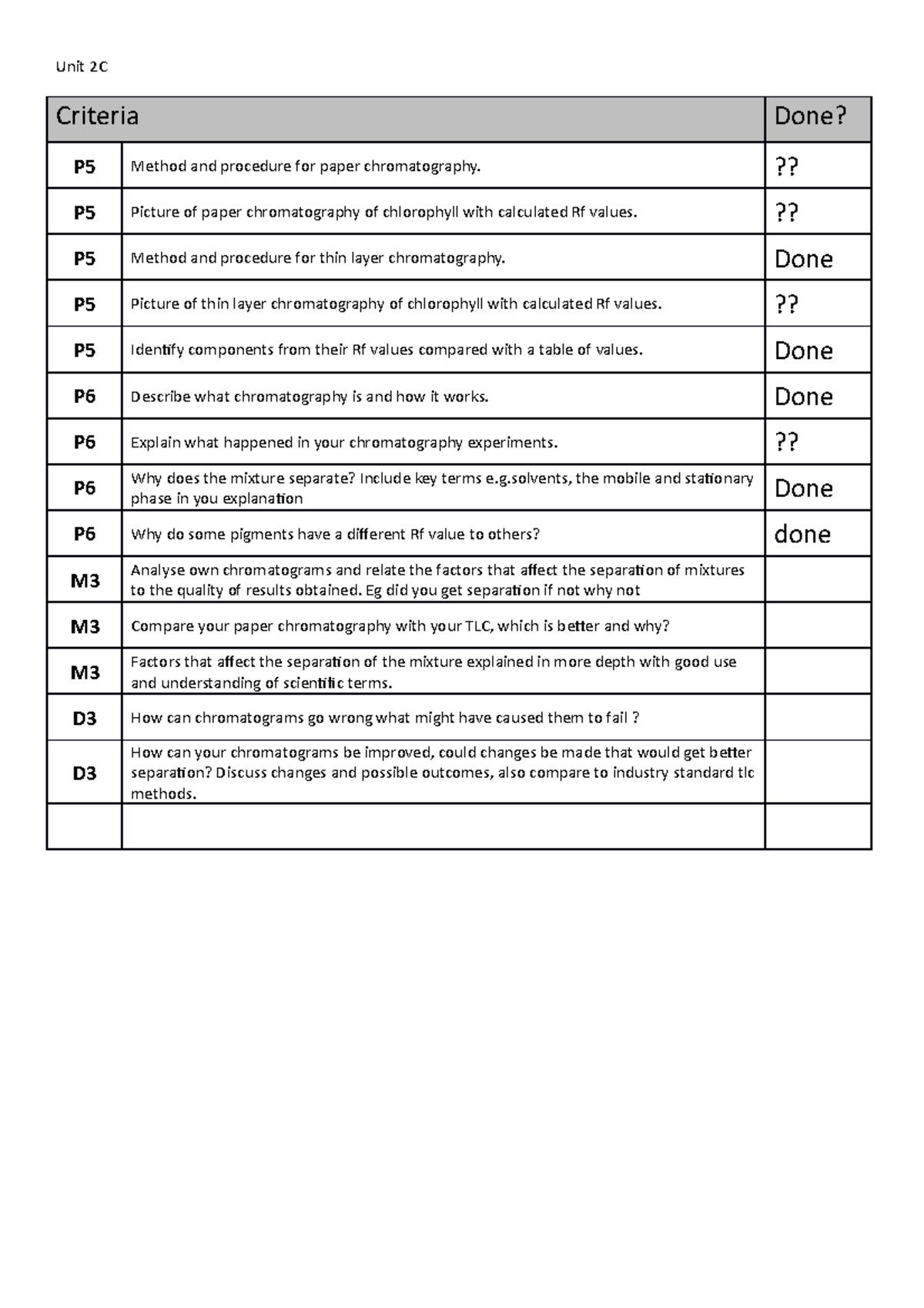 2C-Checklist Par - cwuyygugug - Unit 2C Criteria Done? P5 Method and ...