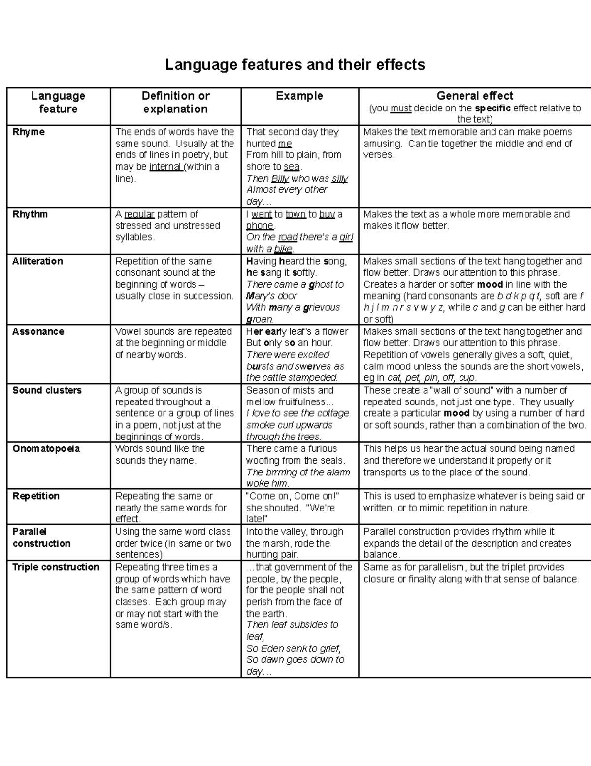 Language Features And Their Effects Seniors Language Features And 