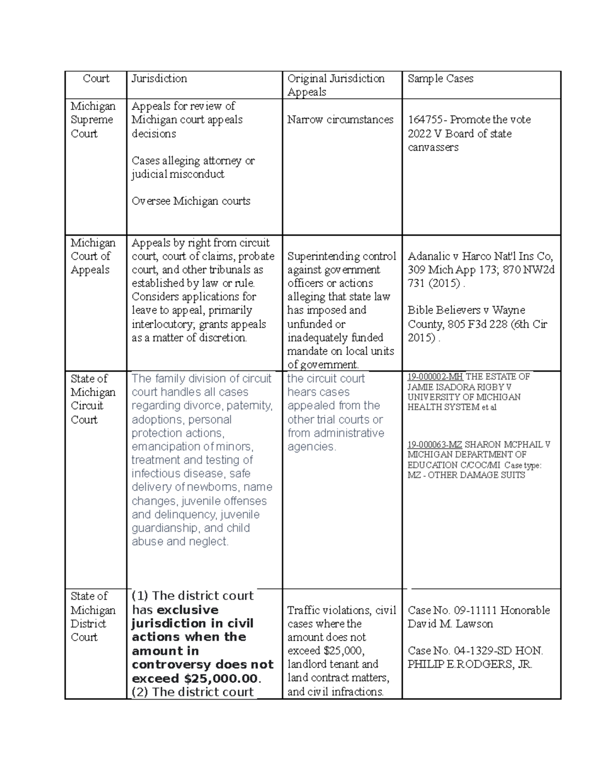 Jurisdiction Activity Part 1 Court Jurisdiction Original Jurisdiction