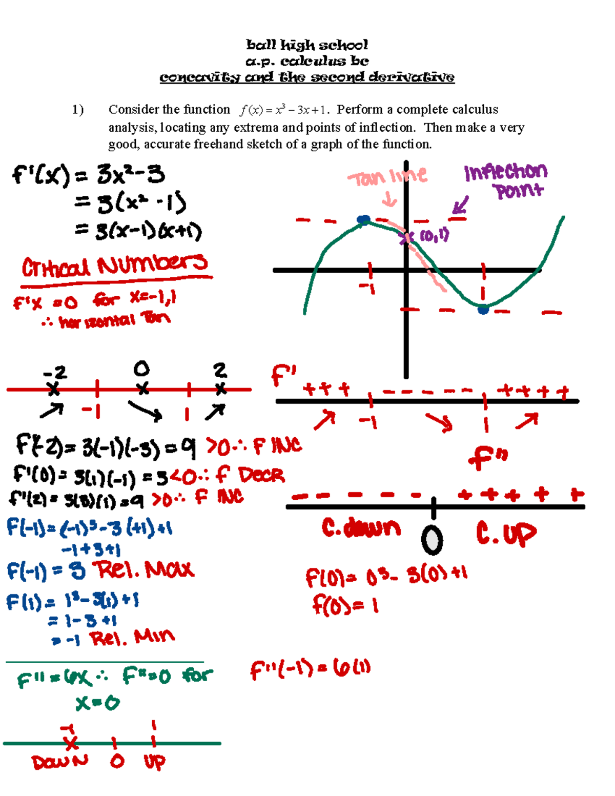 concavity-and-the-second-derivative-ball-high-school-a-calculus-bc