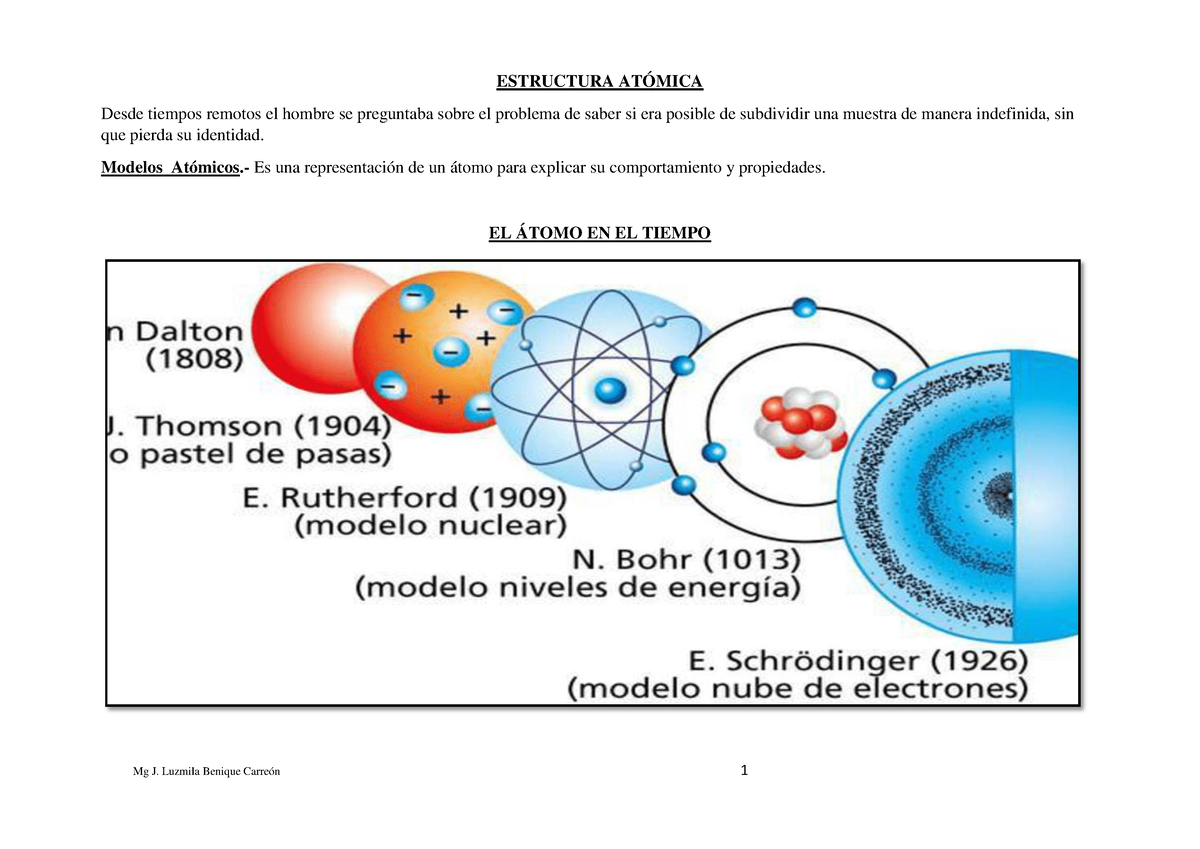 Estructura Atómica - nada - ESTRUCTURA ATÓMICA Desde tiempos remotos el  hombre se preguntaba sobre - Studocu