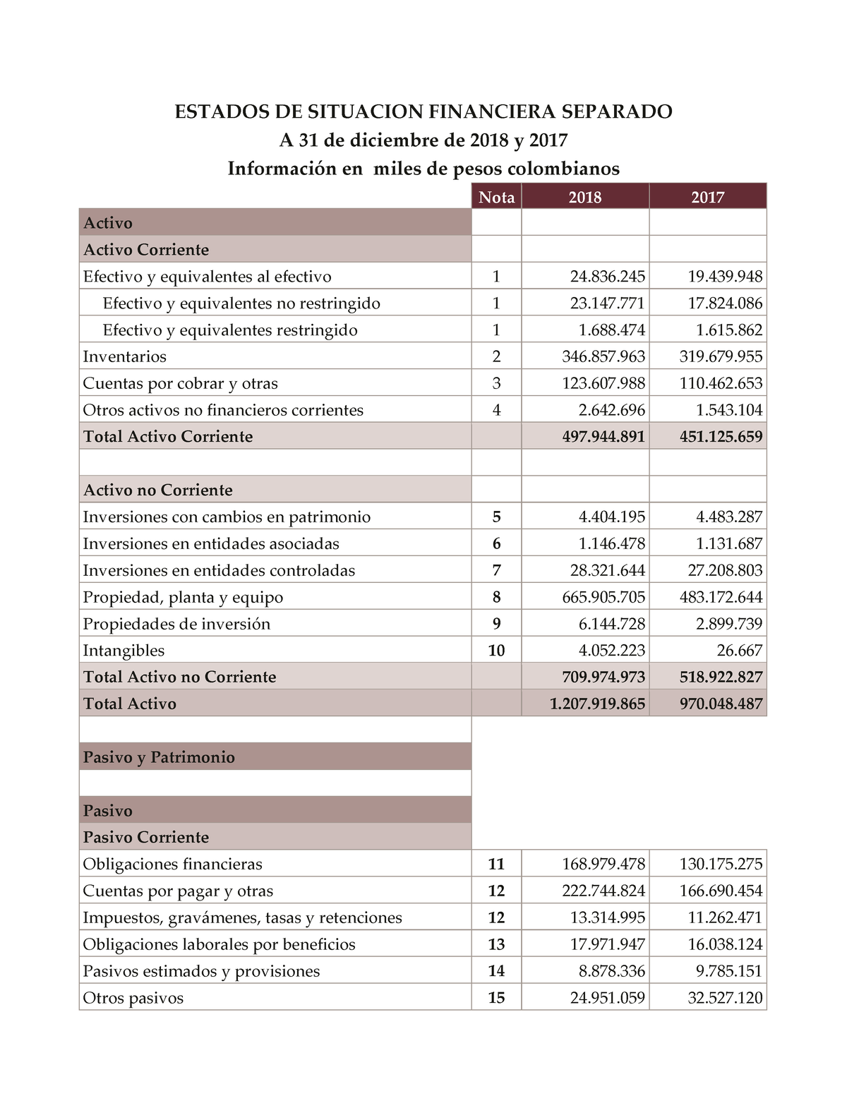 Estado Situacion Financiero 00 Estados De Situacion Financiera