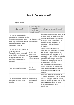 Actividad 2 Para Que Y Por Que Studocu