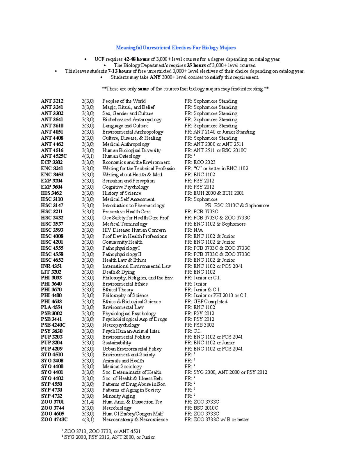 meaningful-unrestricted-electives-updated-7-meaningful-unrestricted