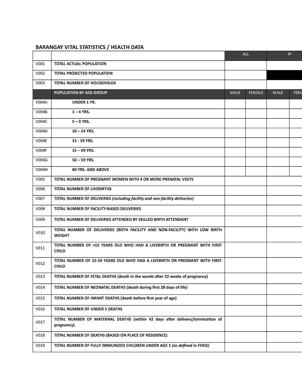 Barangay Vital Statistics - BARANGAY VITAL STATISTICS / HEALTH DATA ALL ...