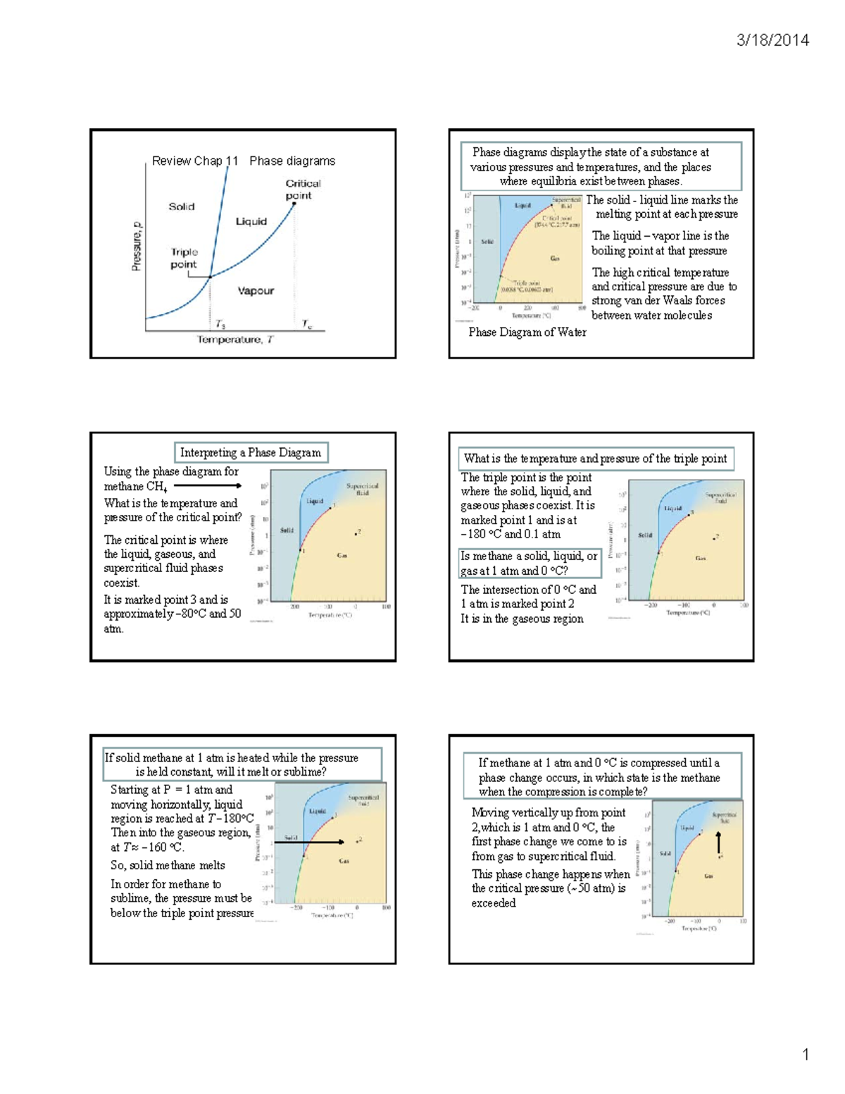 phase diagrams literature review