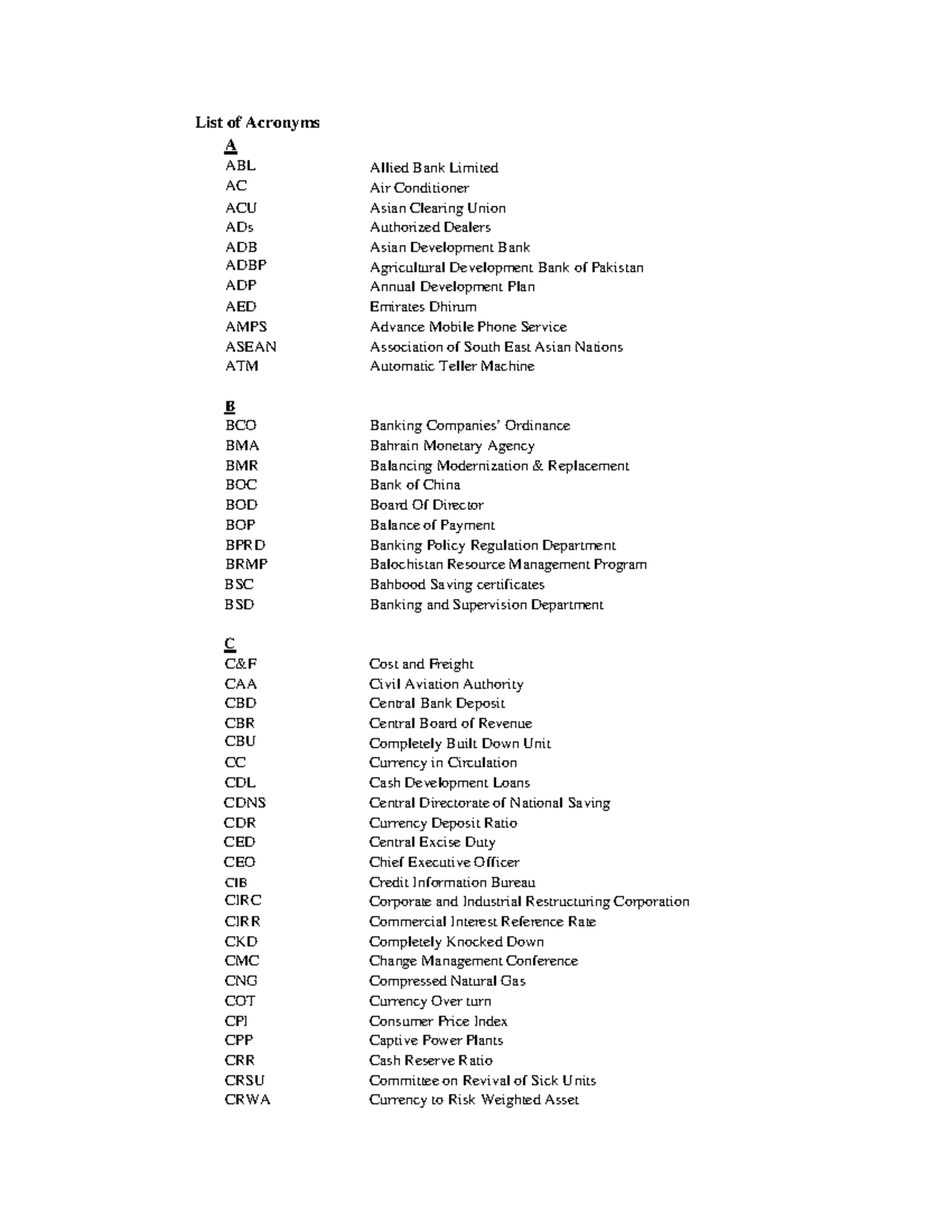 Acronyms - List of Acronyms A ABL Allied Bank Limited AC Air ...