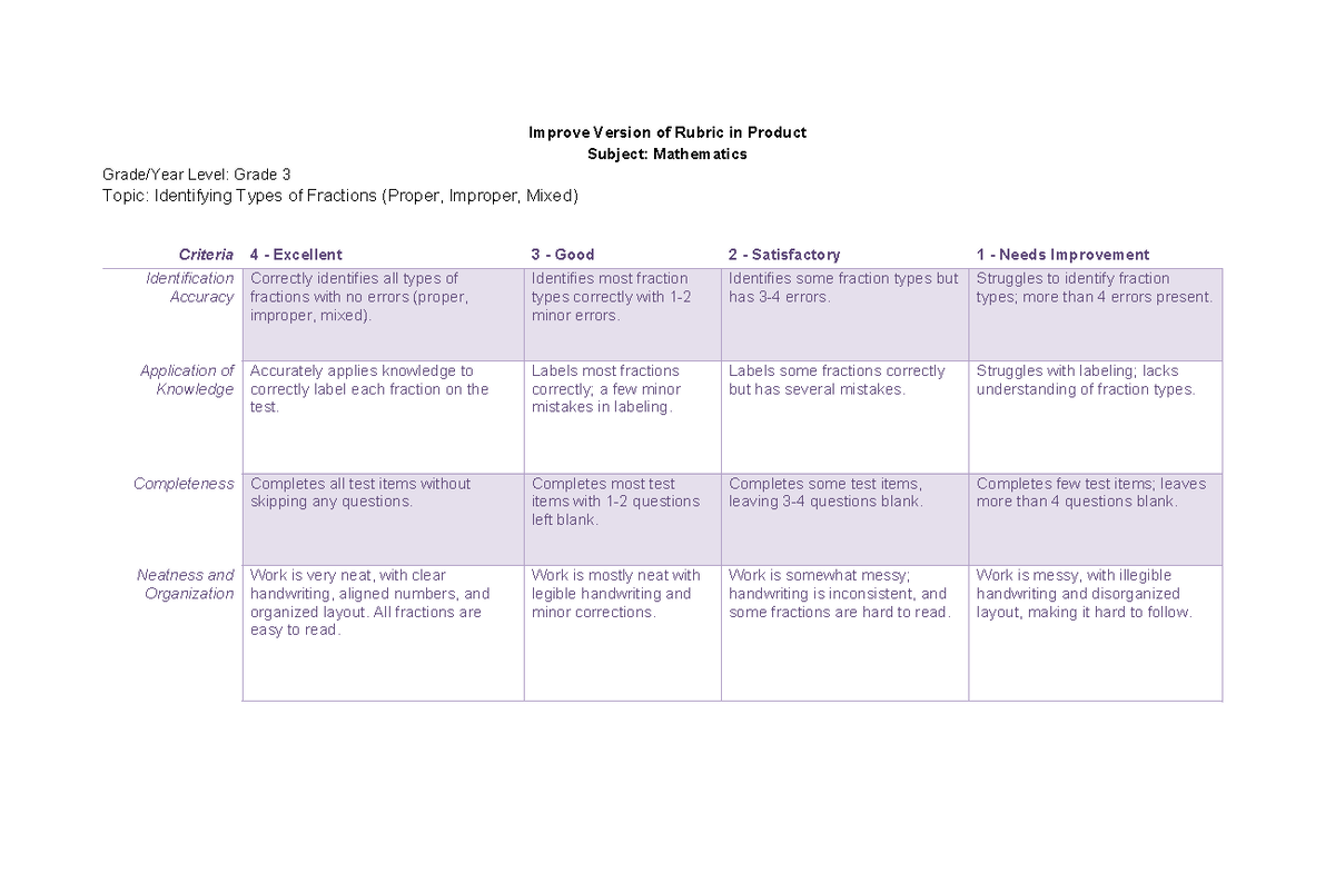 Improve Rubrics - Rubrucs for Mathematics grade 3 - Improve Version of ...