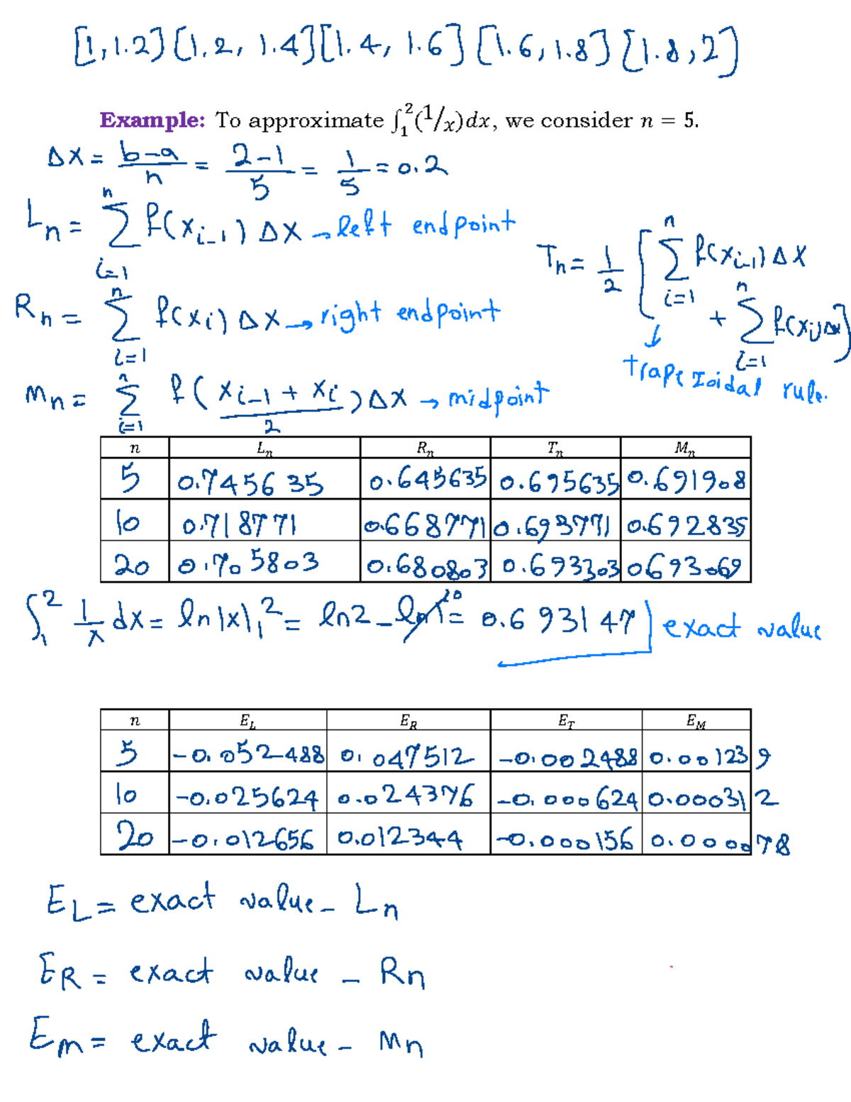 Calculus solutions and problems - Example: To approximate ∫ ( 1 ൗ 𝑥 )𝑑𝑥 ...