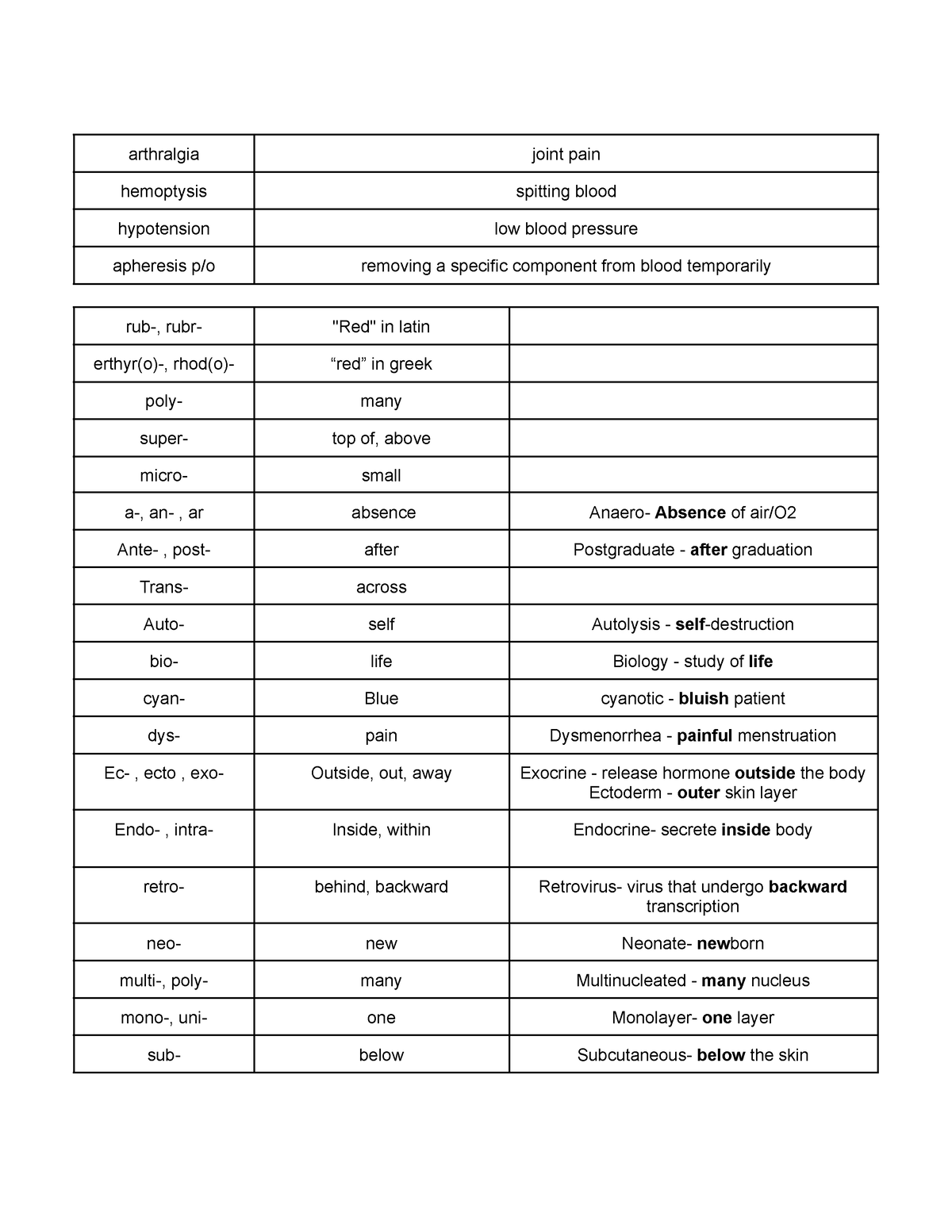 common-prefix-and-suffix-used-in-medical-terms-arthralgia-joint-pain