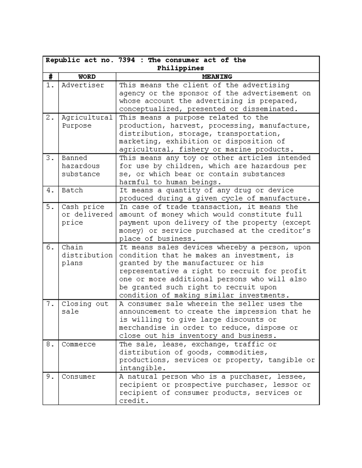 republic-act-no-7394-republic-act-no-7394-the-consumer-act-of-the