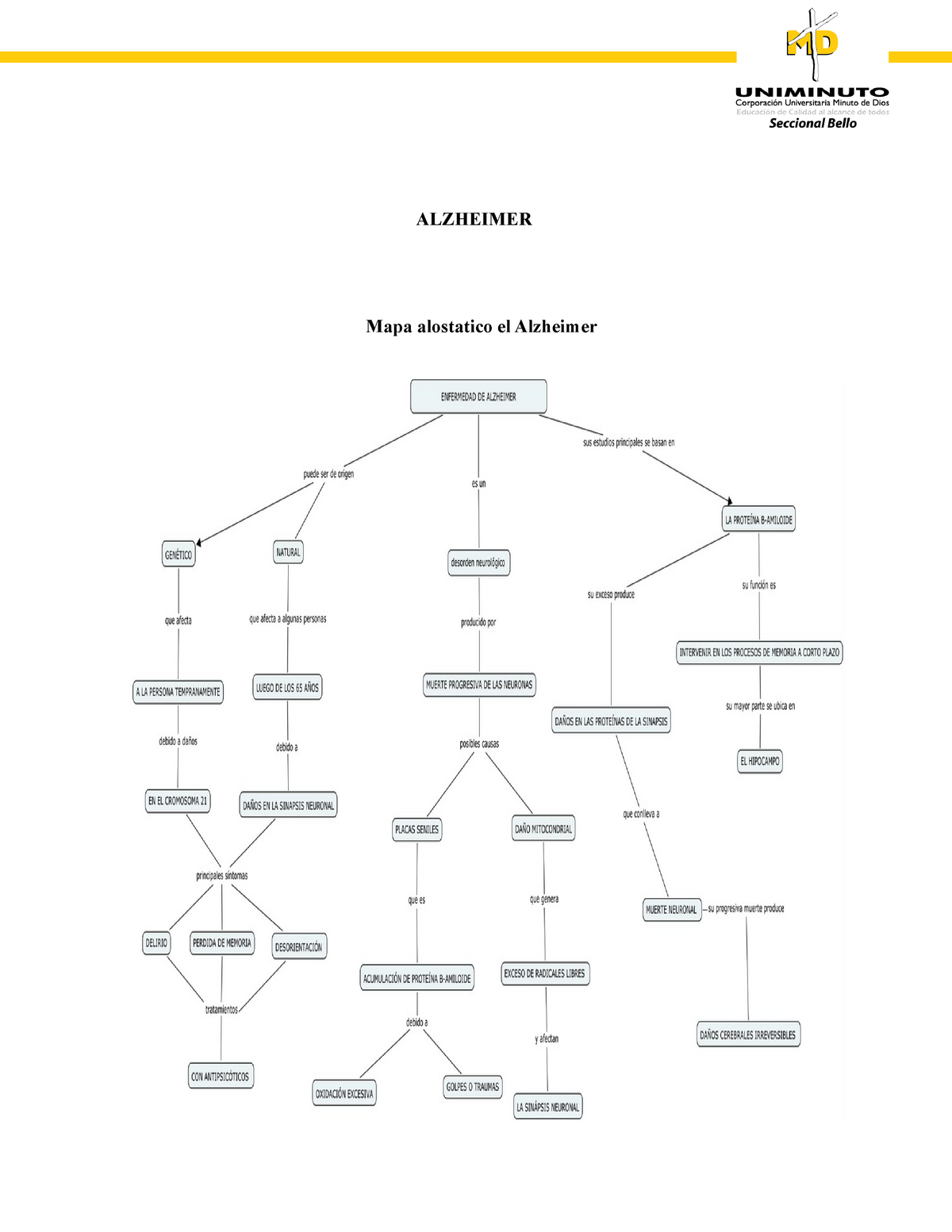 Alzheimer prevencion - Nota:  - ALZHEIMER Mapa alostatico el Alzheimer  1- PLAN PREVENTIVO DEL - Studocu