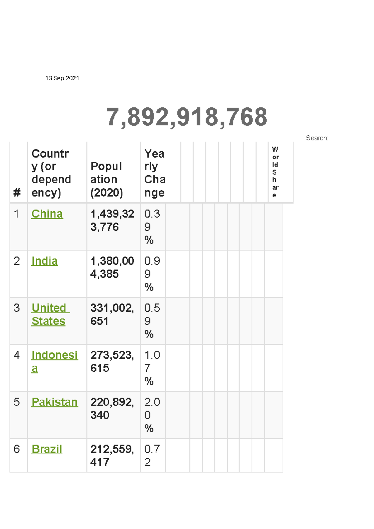 Populatio Ranking global Ranking - 13 Sep 2021 7,892,918, Search ...