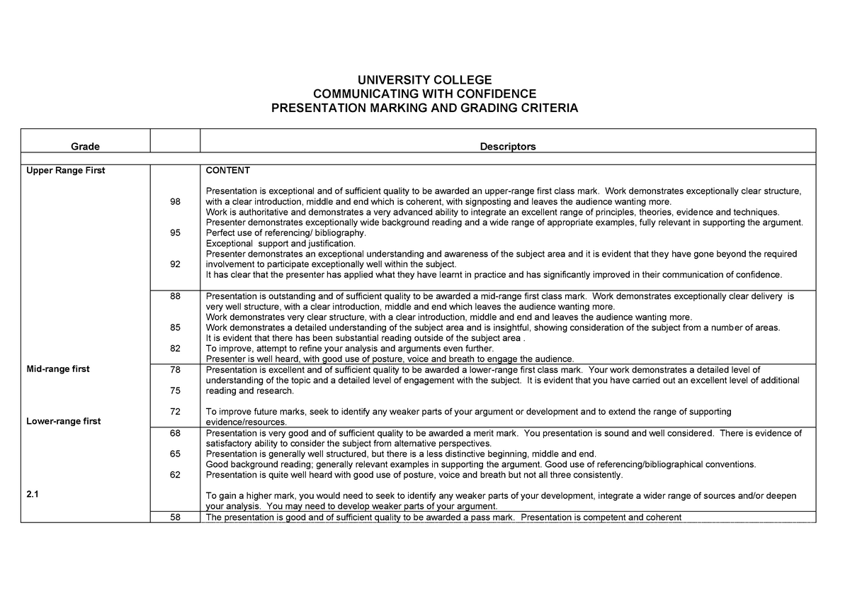 university presentation marking criteria