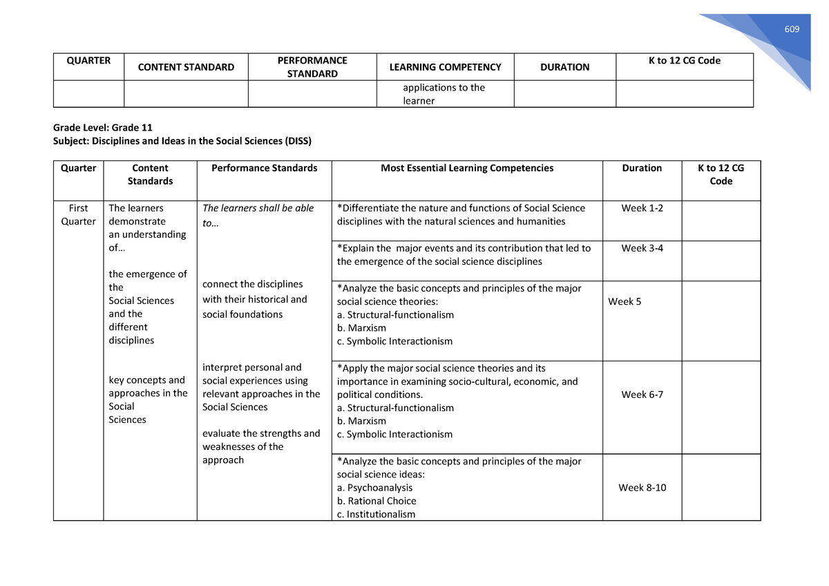 diss-module-609-quarter-content-standard-performance-standard